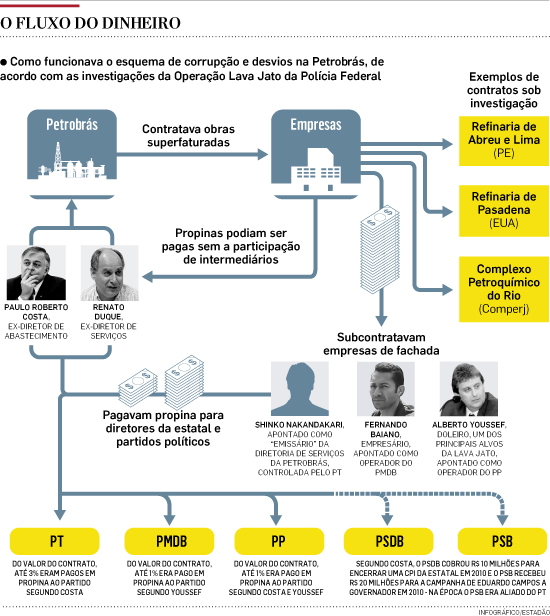 Fluxo-esquema-LavaJato