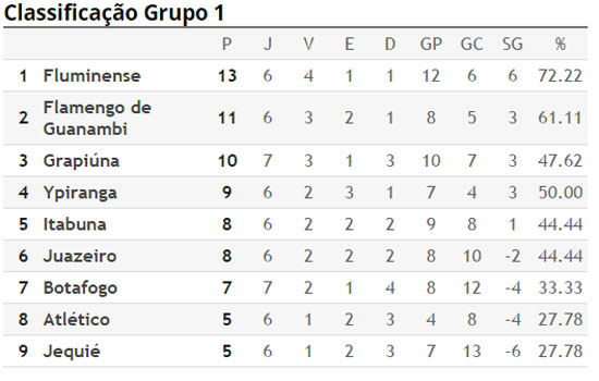 classificação-geral-da-segu