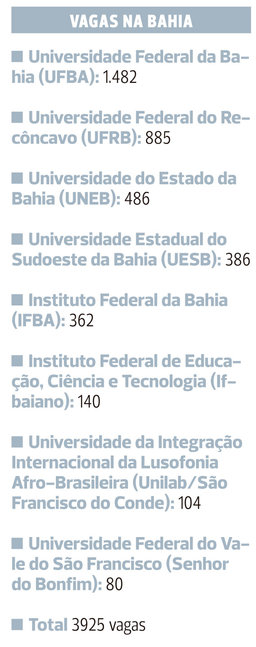 vagas na bahia