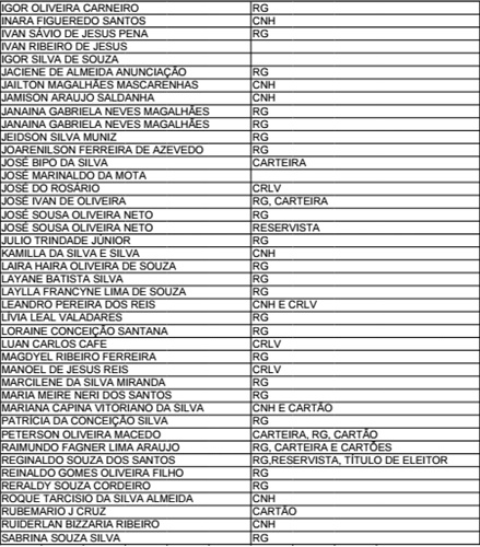 Documentos perdidos 2