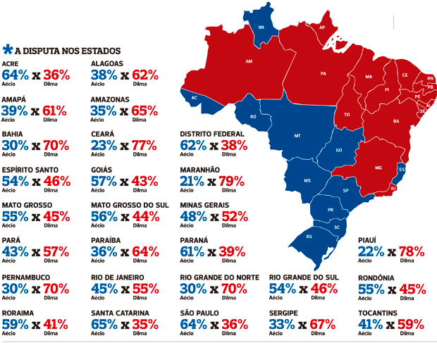 Dilma vence em 15 estados; Aécio, em 11 e no DF – Calila Noticias