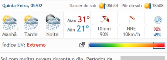 clima-tempo-para-coité-hoje