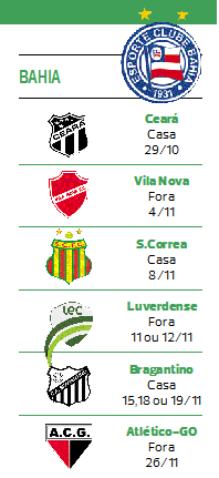 Próximos seis jogos do Tricolor. Três em casa e três fora