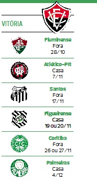 Leão assim como o Bahia não tem feito boa campanha fora de casa e o contrario do tricolor perdeu muitos pontos dentro de seus dominios