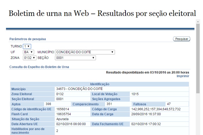 Tudo que foi para a fita retirada ao fechar a urna está neste painel