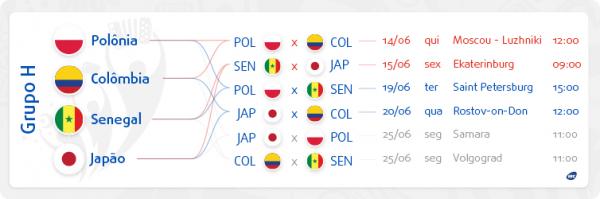 Conheça os possíveis adversários e caminhos do Brasil na Copa da Rússia –  Calila Noticias